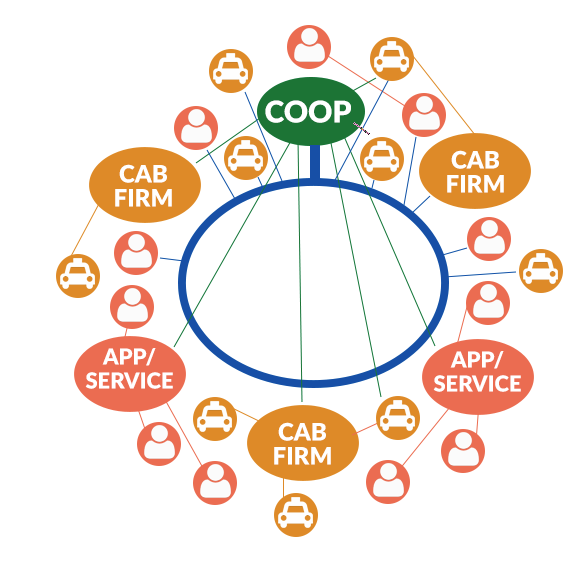 Option 3: A distributed architecture for journeys diagram